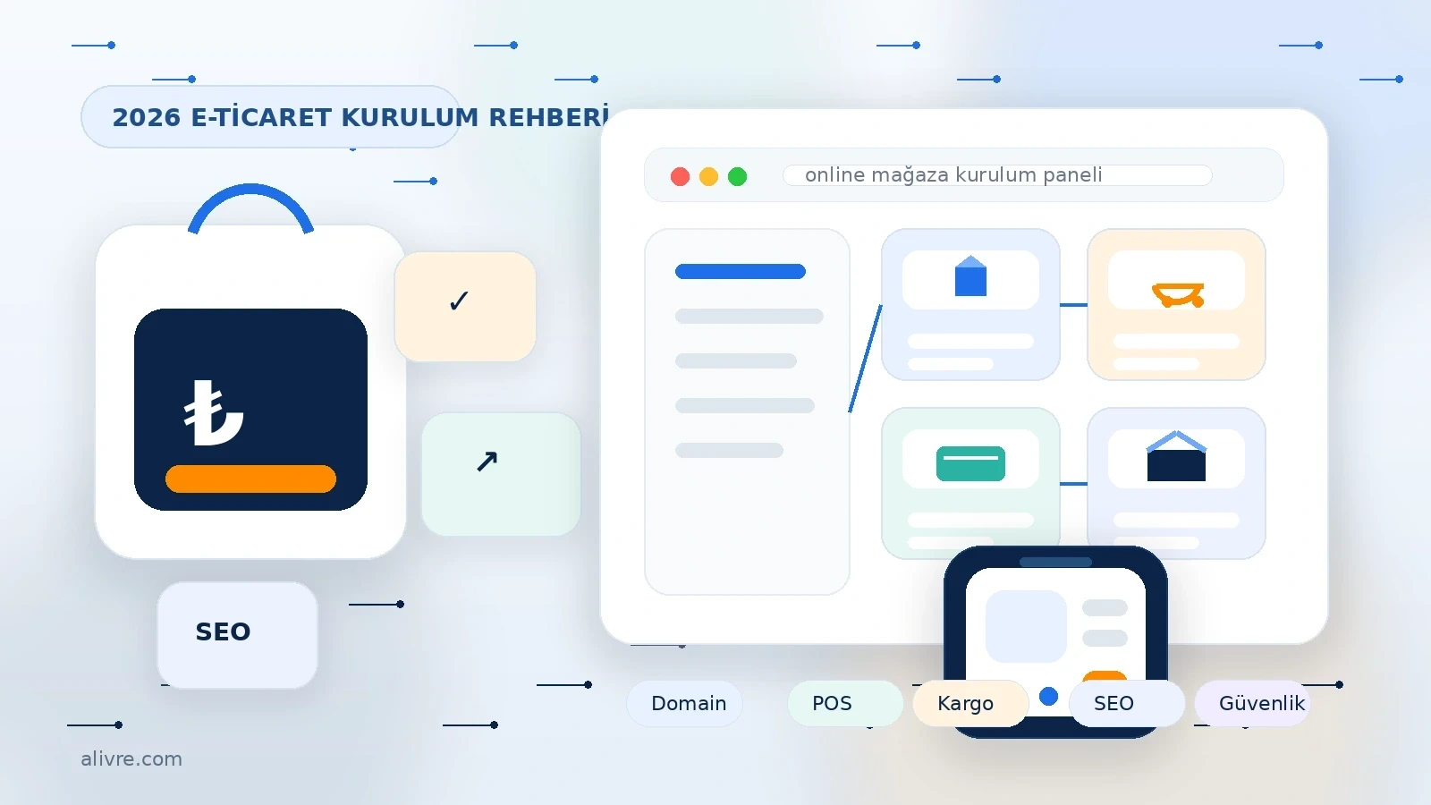 Alivre, Bursa Web Tasarım, Bursa E-ticaret, Bursa Seo, Web Sitesi